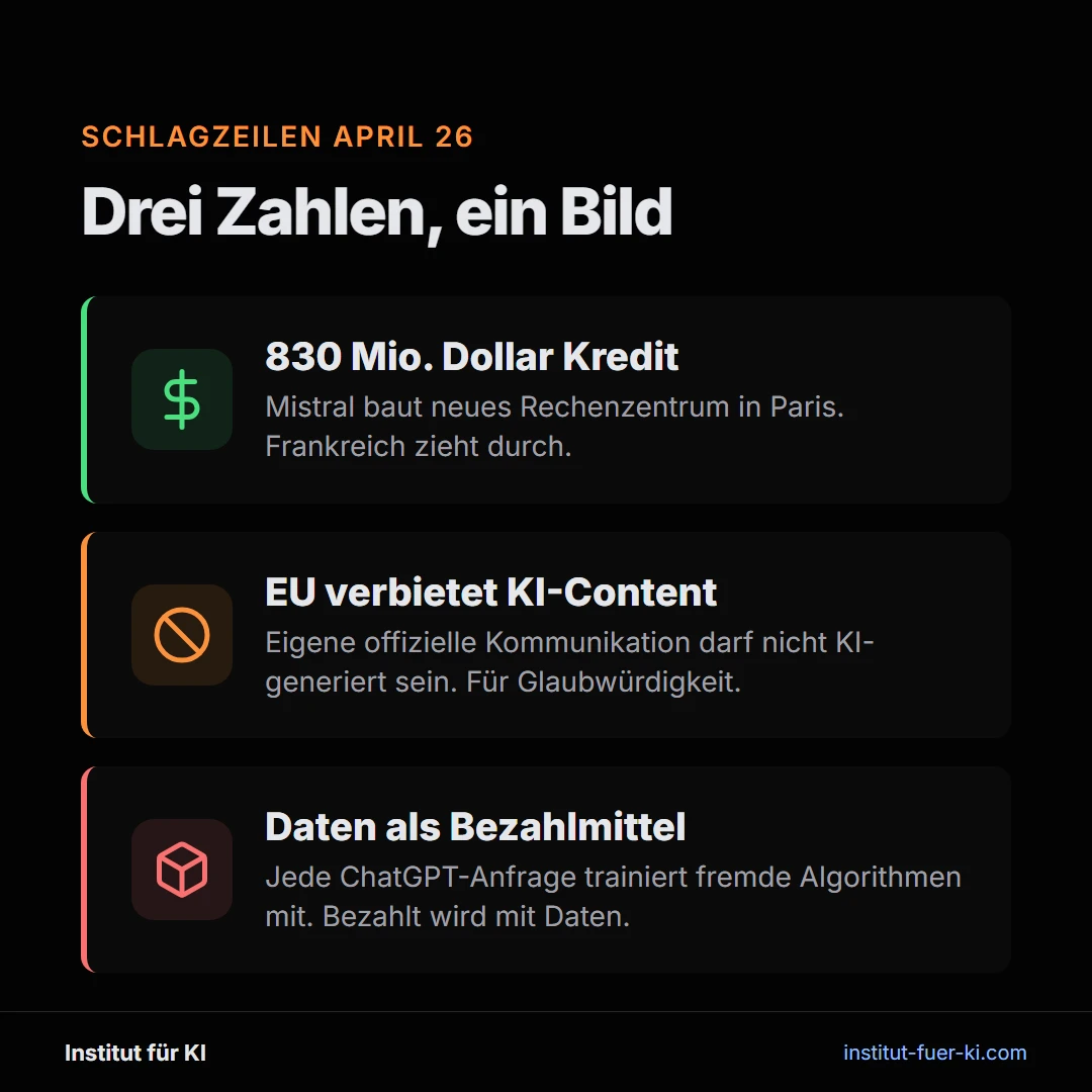 Drei KI-Schlagzeilen aus April 2026: 830 Millionen Dollar Mistral-Kredit, EU verbietet KI-Content, Daten als Bezahlmittel