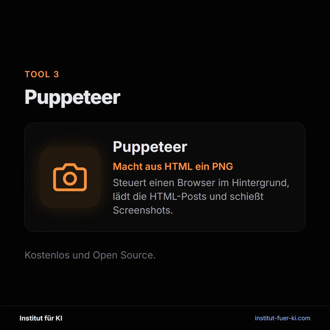 Puppeteer rendert HTML-Posts und exportiert sie als PNG für LinkedIn