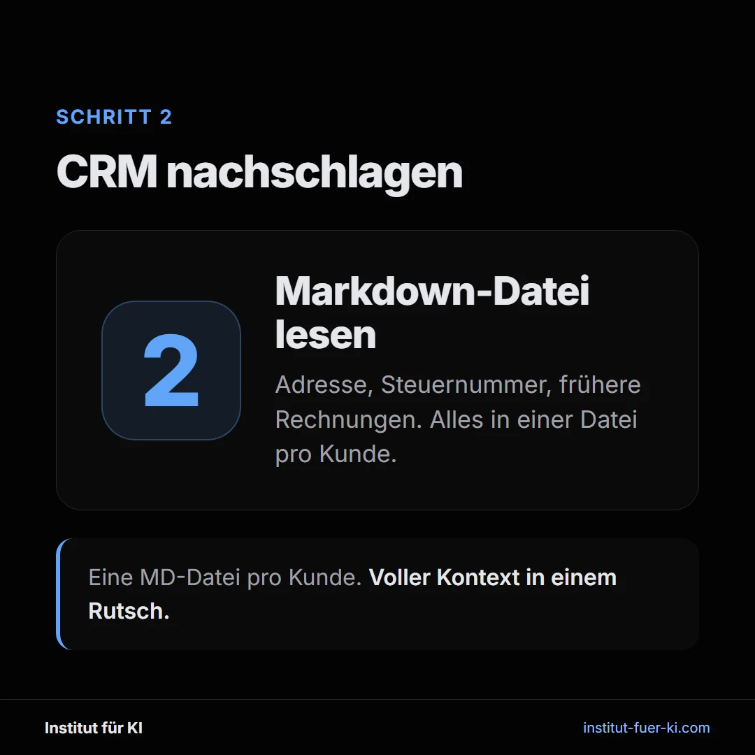 Schritt 2: Claude Code schlägt die Kundendaten im Markdown-CRM nach