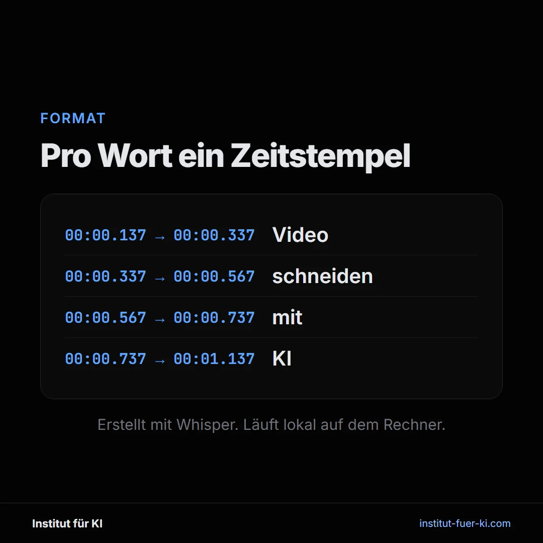 Videobearbeitung mit KI: Transkript mit Anfangs- und Endzeitpunkt pro Wort von Whisper